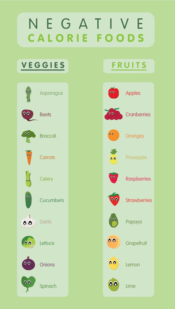 Negative-Calorie-Foods